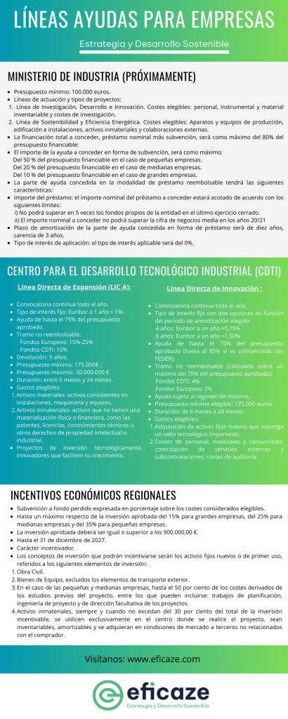 AYUDAS PARA EMPRESAS