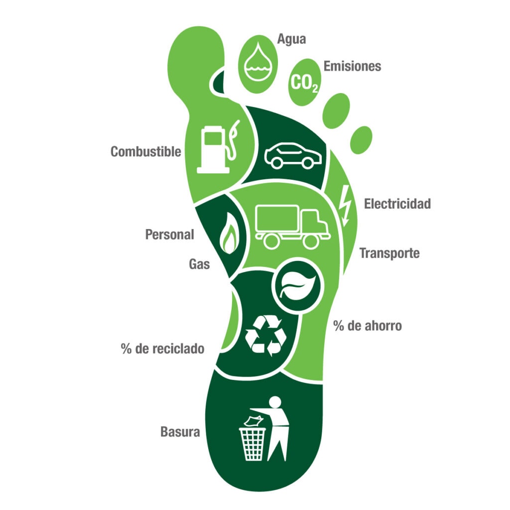 huella de carbono iconos 1024x1024 1